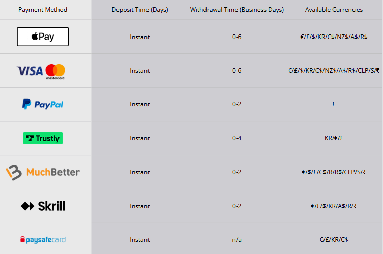 Bet442 Withdrawal Methods